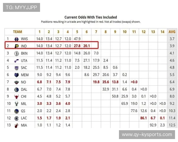 为什么说 2026 年的 NBA 选秀大年决定了未来 20 年全球篮球的权力格局? 为什么说 2026 年的 NBA 选秀大年决定了未来 20 年全球篮球的权力格局?